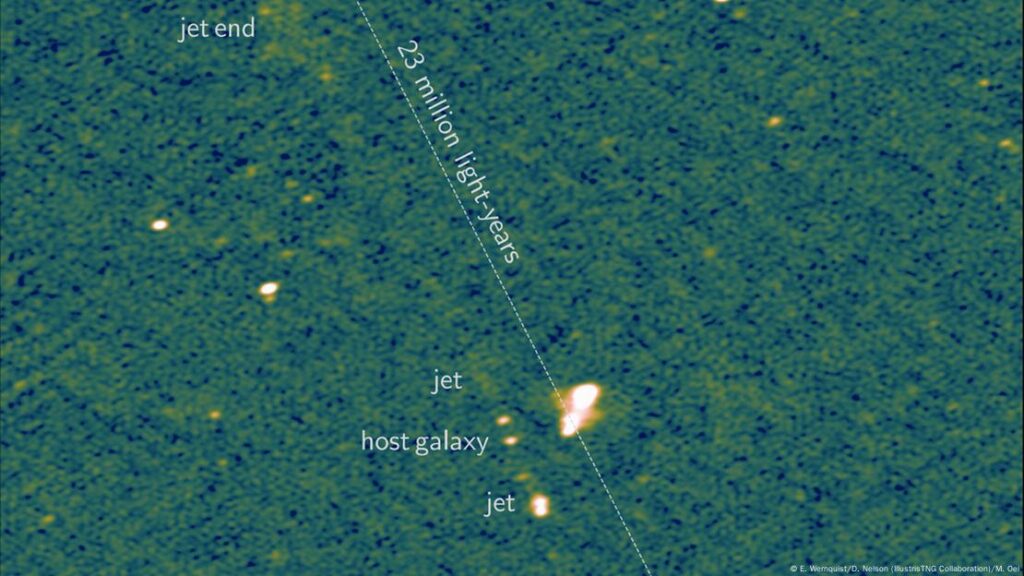 Esta imagen del radiotelescopio LOFAR muestra los chorros de agujero negro más largos conocidos, apodados Porfirión. El sistema mide 23 millones de años luz, equivalente a 140 galaxias como la Vía Láctea. Imagen: E. Wernquist/D. Nelson (IllustrisTNG Collaboration)/M. Oei